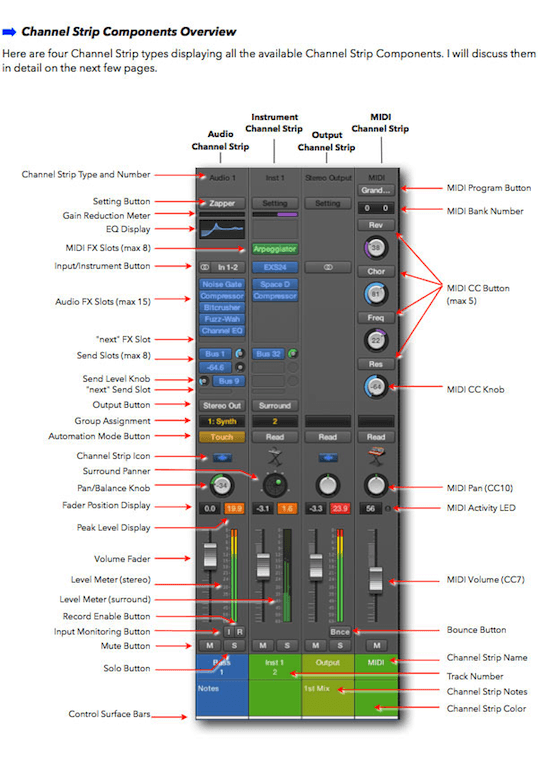 Logic Pro X - How it Works- A new type of manual - the visual approach